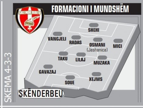 skenderbeu formacioni