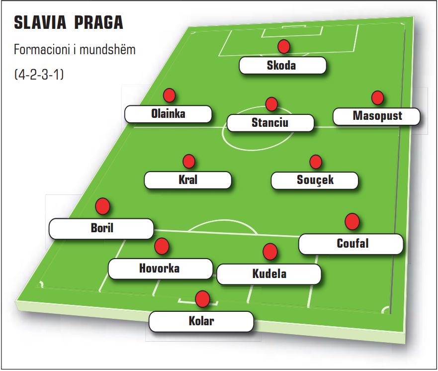 Slavia Praga