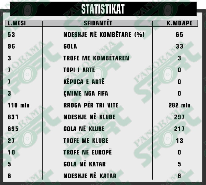 statistikat