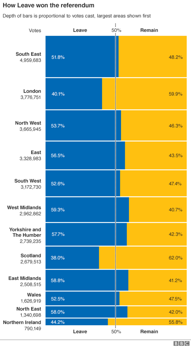 _90081395_eu_ref_uk_regions_leave_remain_gra624