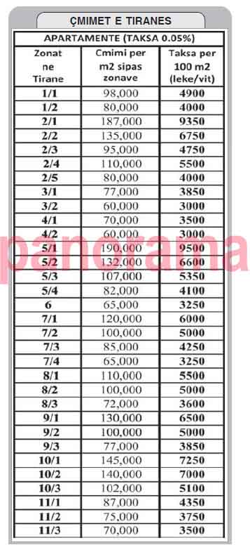 Lista-cmimet-Tirane-taksa-prones copy