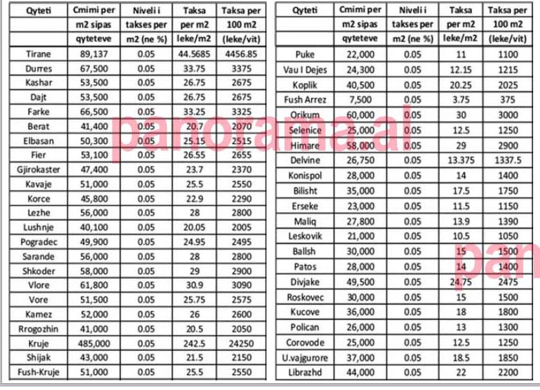 Lista-cmimet-qytetet-etjera-taksa-prones 11