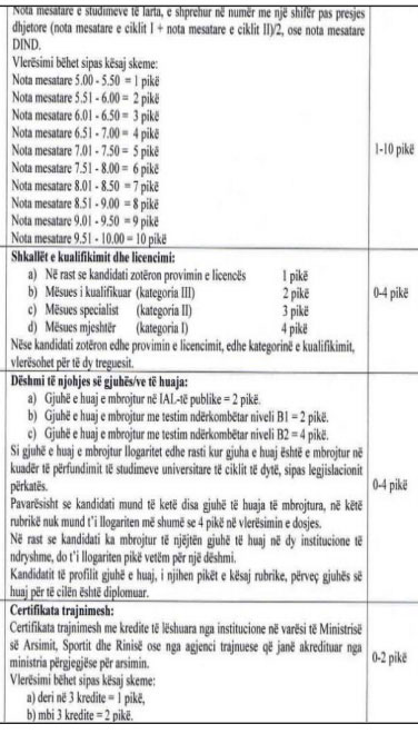 Faksimile e treguesve të dosjes profesionale të mësuesve, që konkurrojnë për të zënë një vend pune 