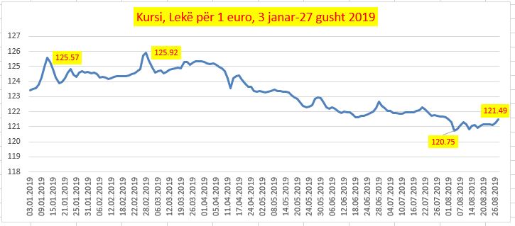 eur