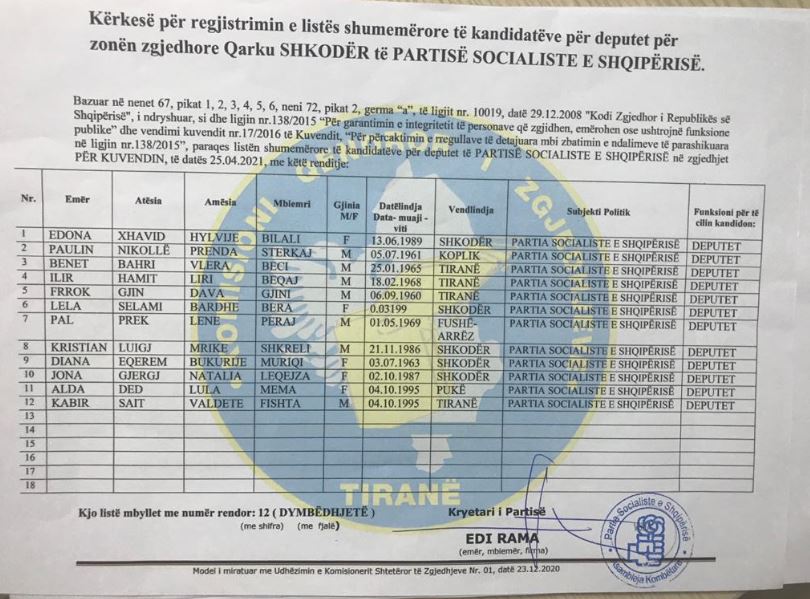 lista - ps - kandidate 1