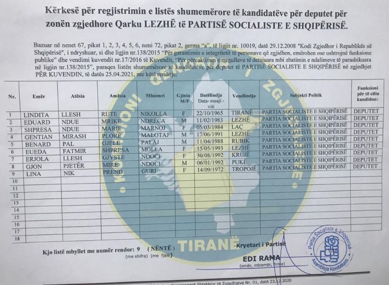 lista - ps - kandidate 11