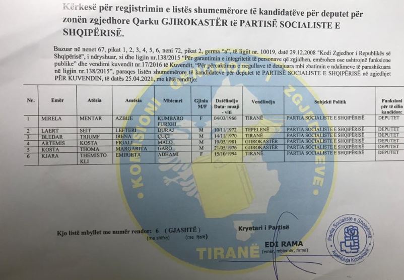 lista - ps - kandidate 12