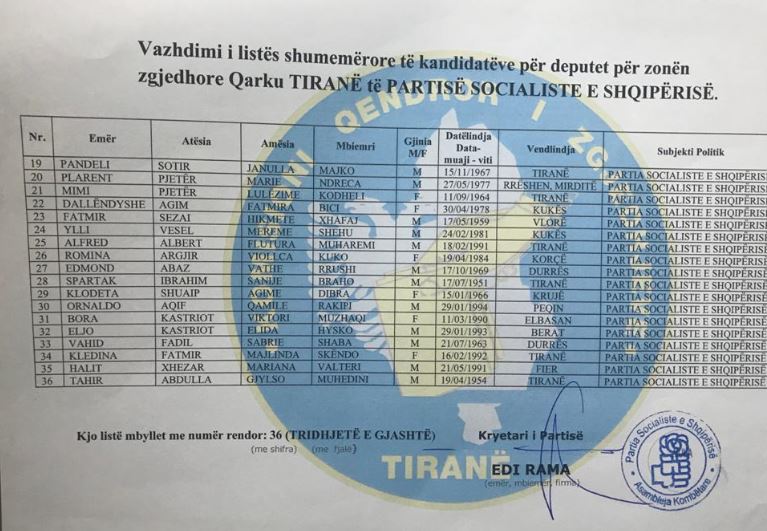 lista - ps - kandidate 13