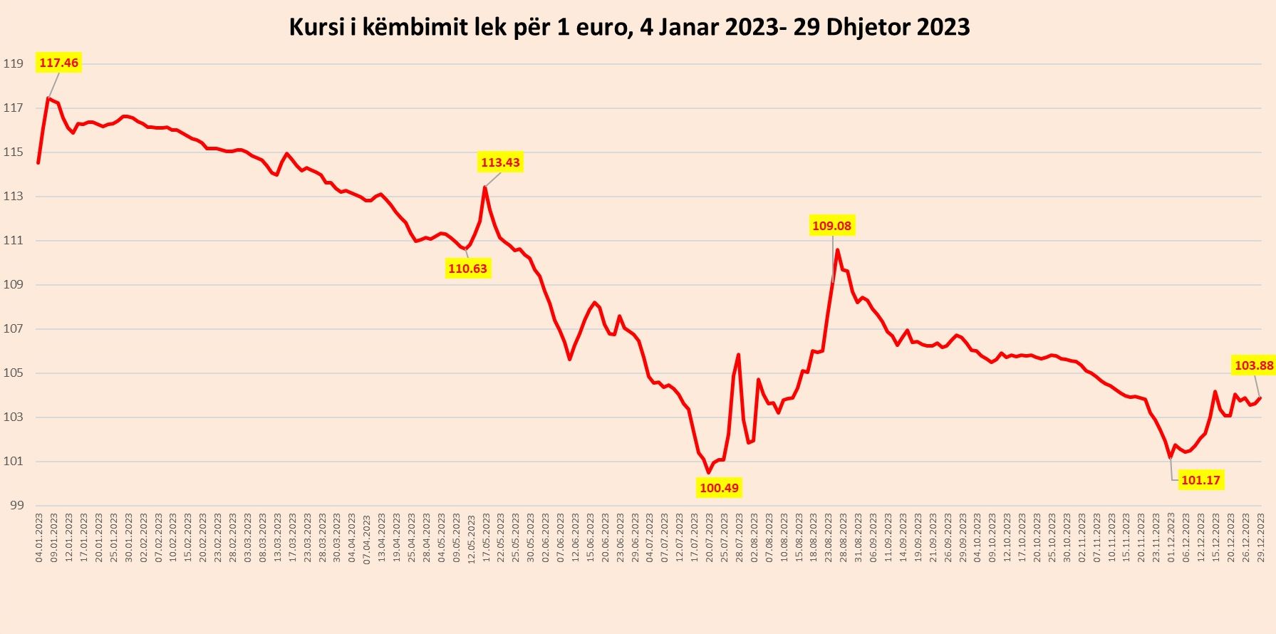 Kursi i Kmebimit