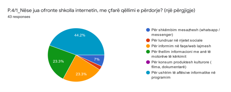 Funksionaliteti i internetit në shkolla