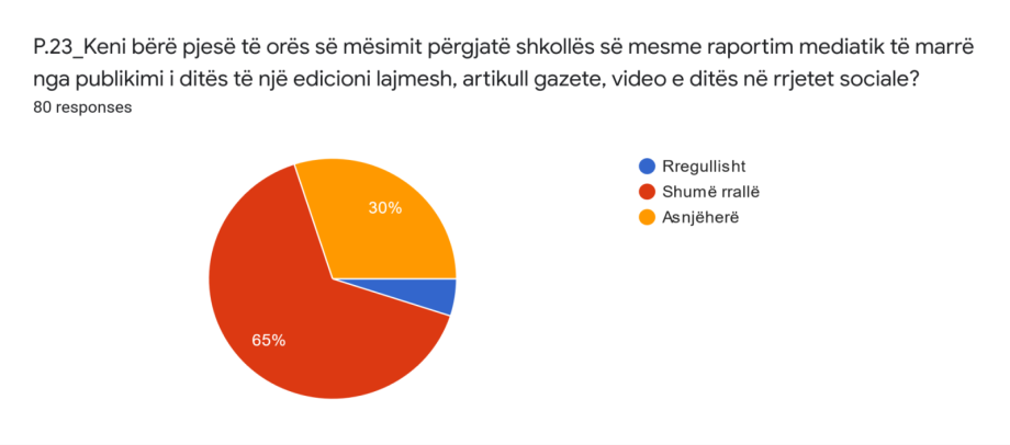 Lidhja e orës mësimore me aktualitetin e raportuar nga media