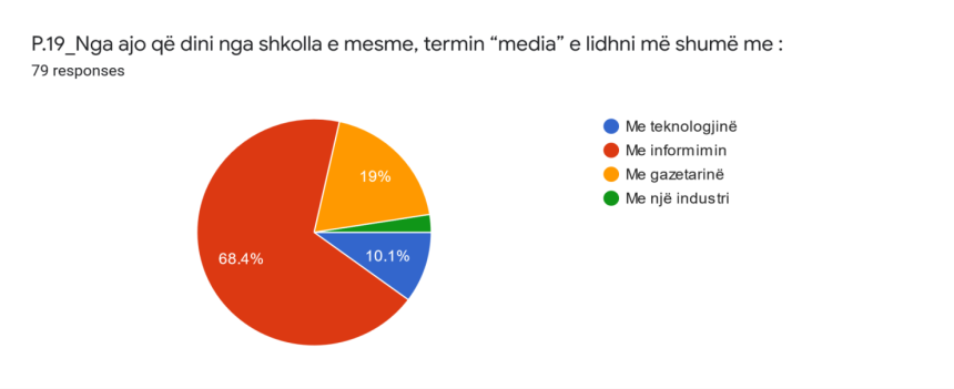 Përafrimi konceptual dhe praktik i medias me fenomene social-ekonomike