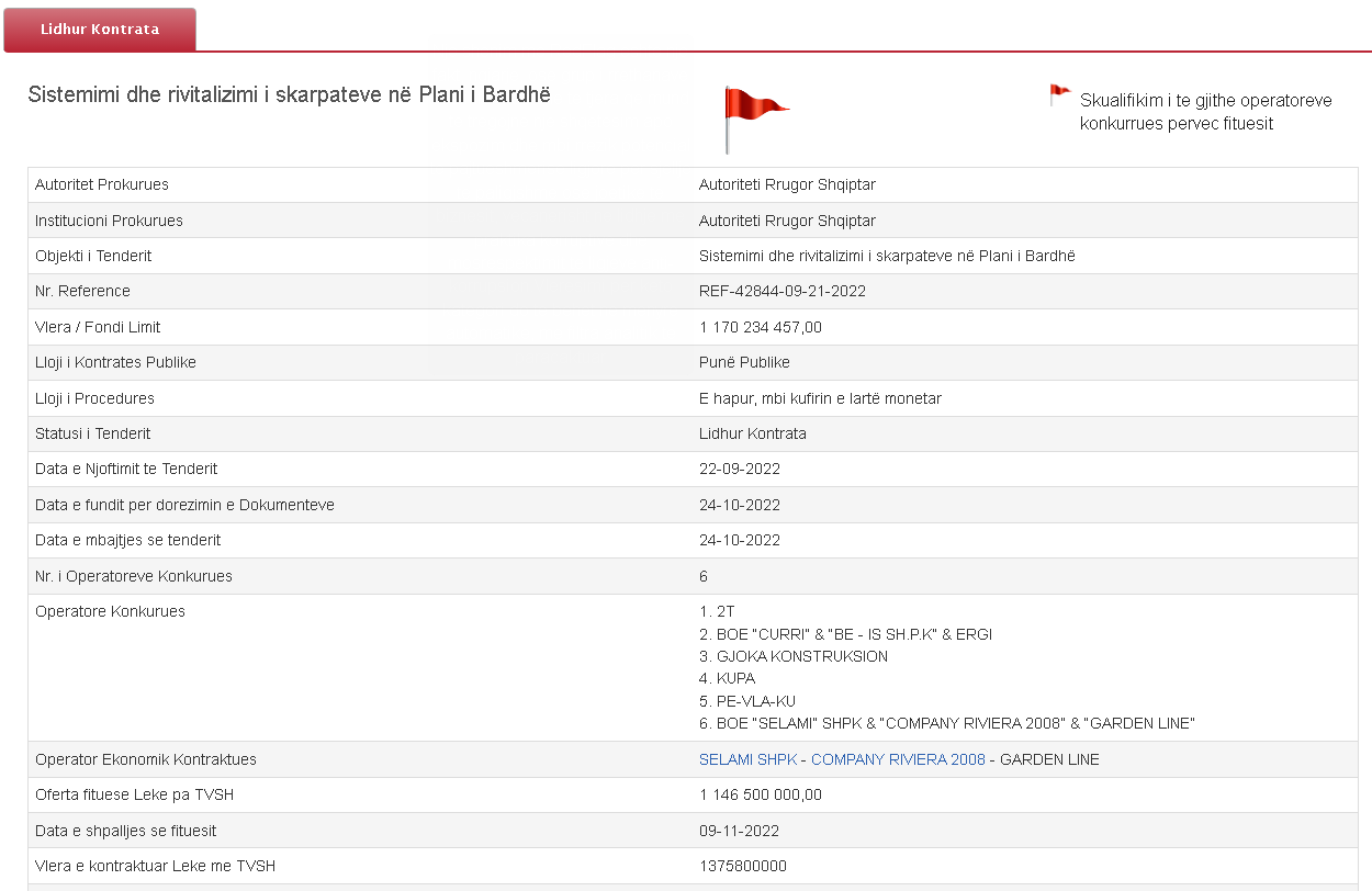 TENDERI PLANI I BARDHE, SELAMI FITUESI, OPEN DATA