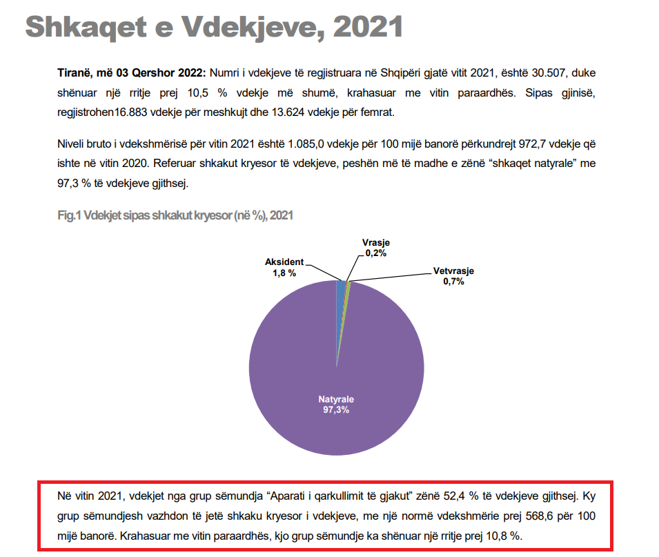 FOTO INSTAT 2021