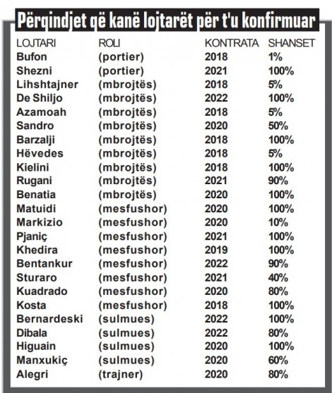 juve lojtaret