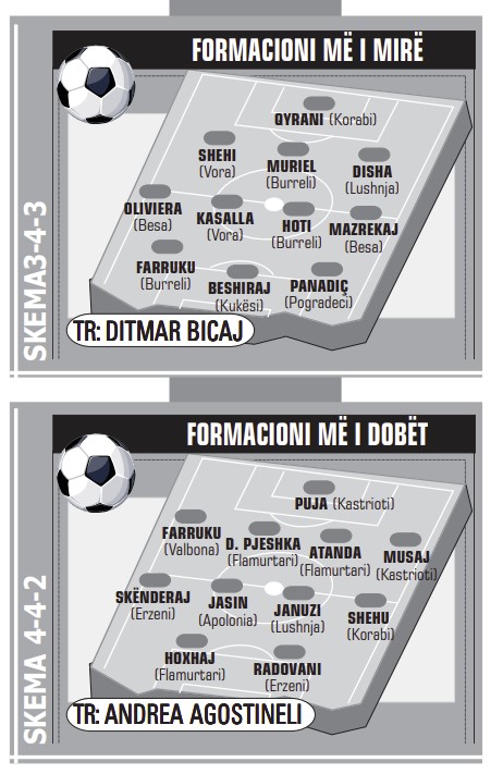 FORMACIONET