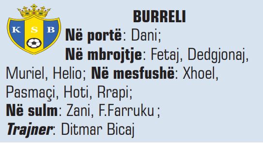 burreli