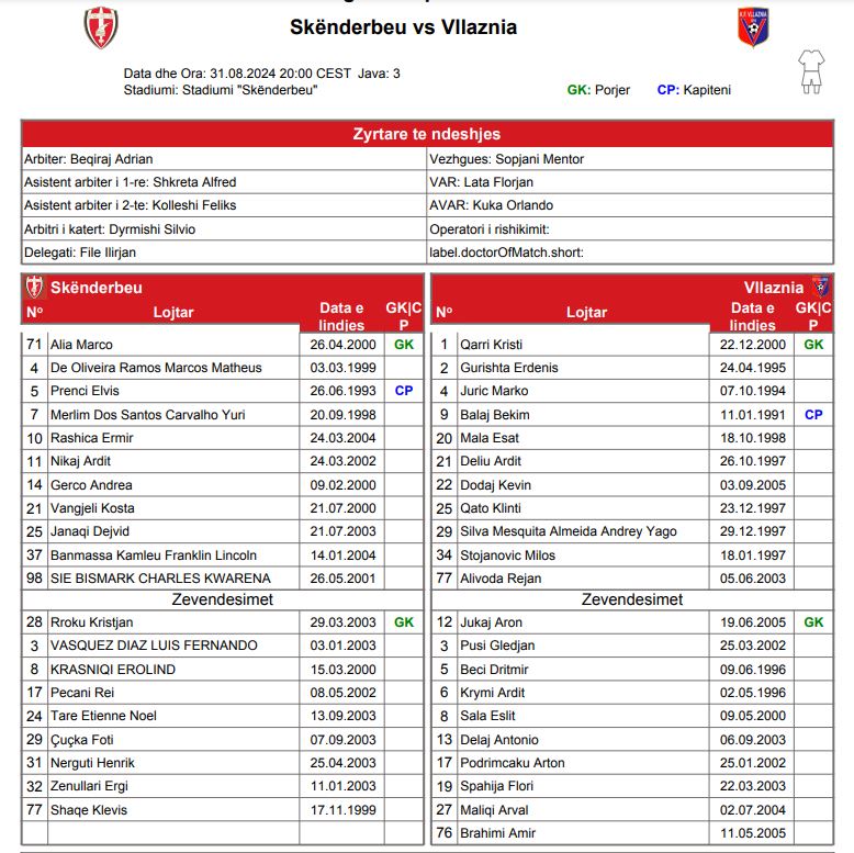 formacionet zyrtare skenderbeu