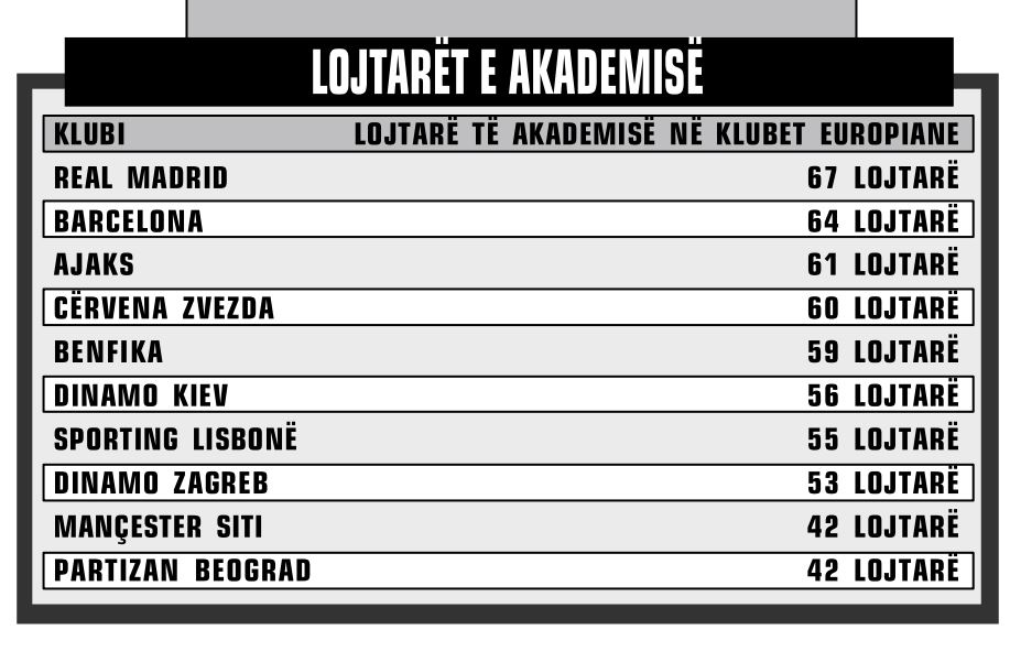 lojtaret e akademive