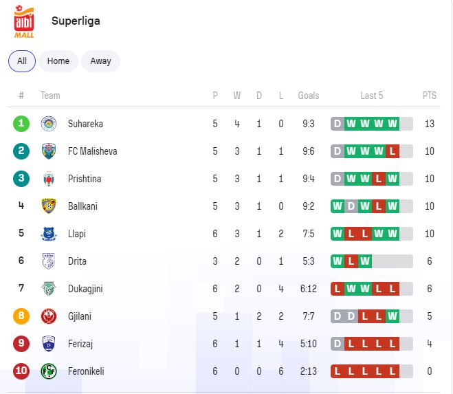 SUPERLIGA