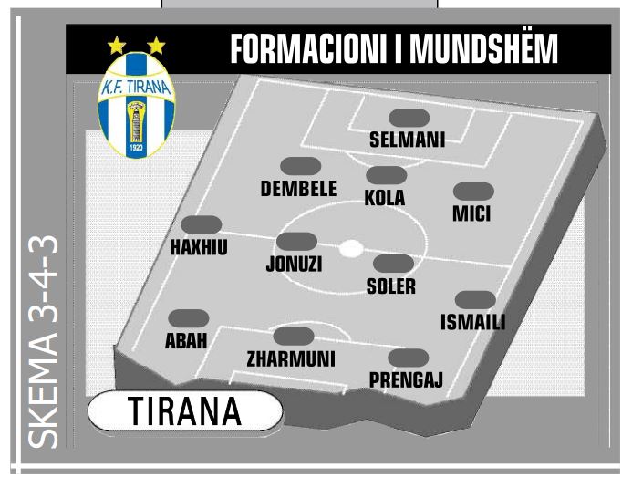 tirana formacionet