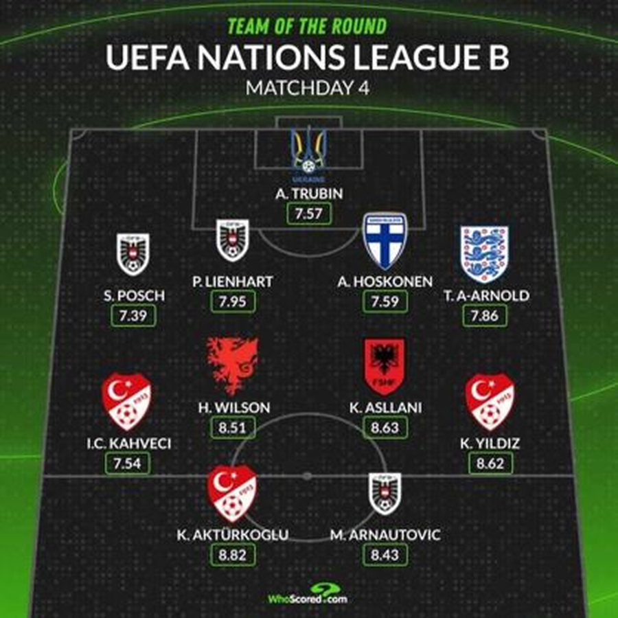 -900-0-1729079613xformacioni-me-i-mire-i-grupit-b-ne-nations-leaguejpg-254