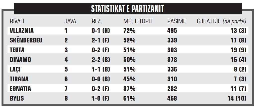 STATISTIKAT