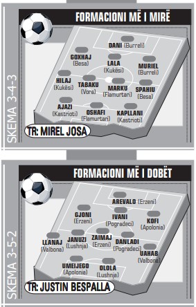 formacion