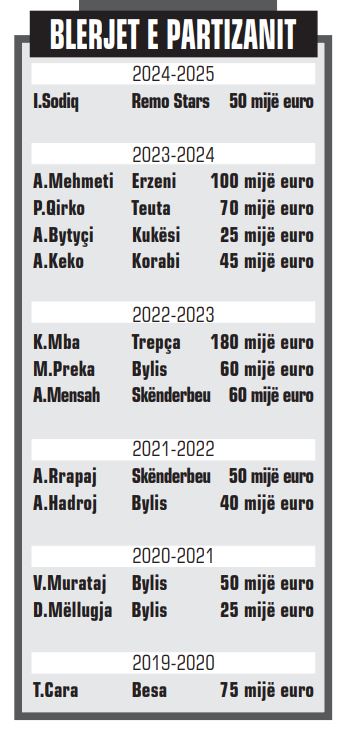 BLERJET E PARTIZANIT