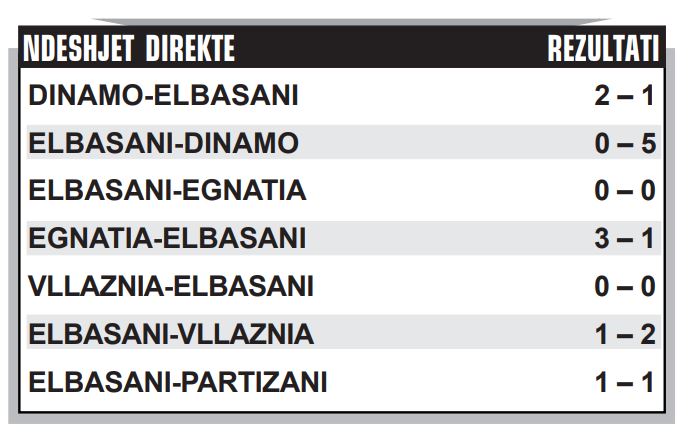 elbasani