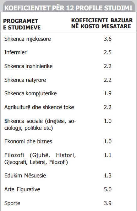 leket e universiteteve