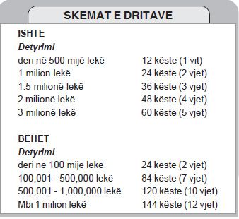 skema