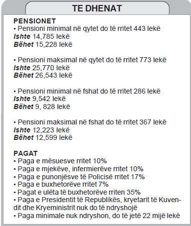 tabela-pensione