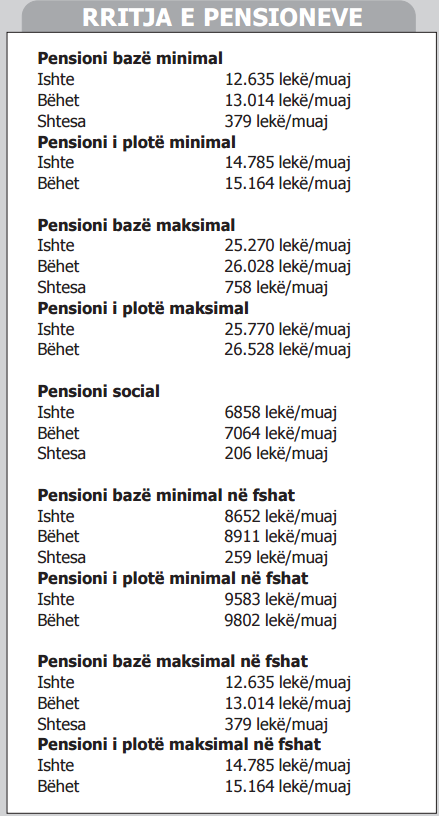 rritja e pensioneve