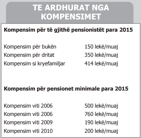 te ardhurat