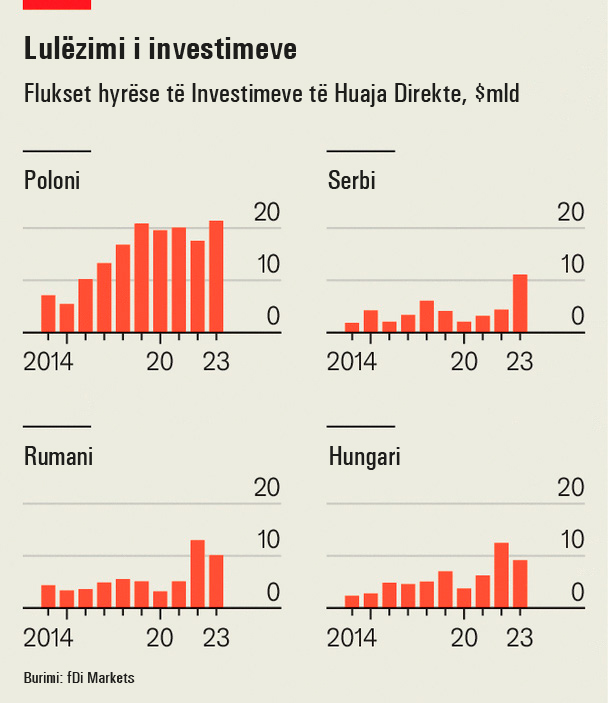 Lulezimi-i-investimeve-1151