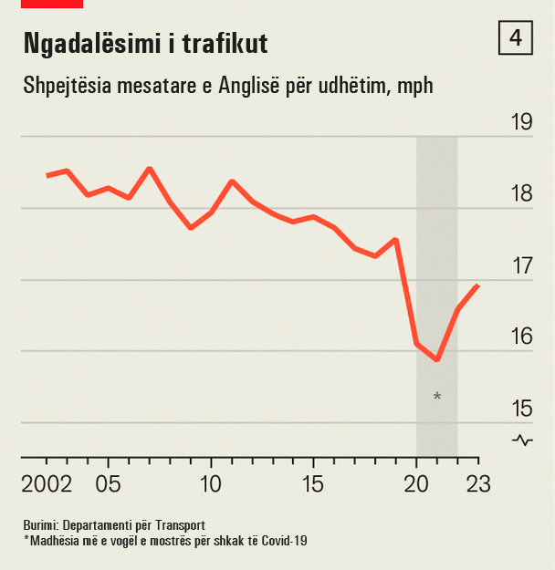 Ngadalesimi-i-trafikut-1153