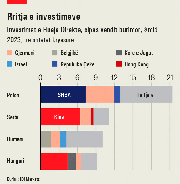 Rritja-e-investimeve-1151