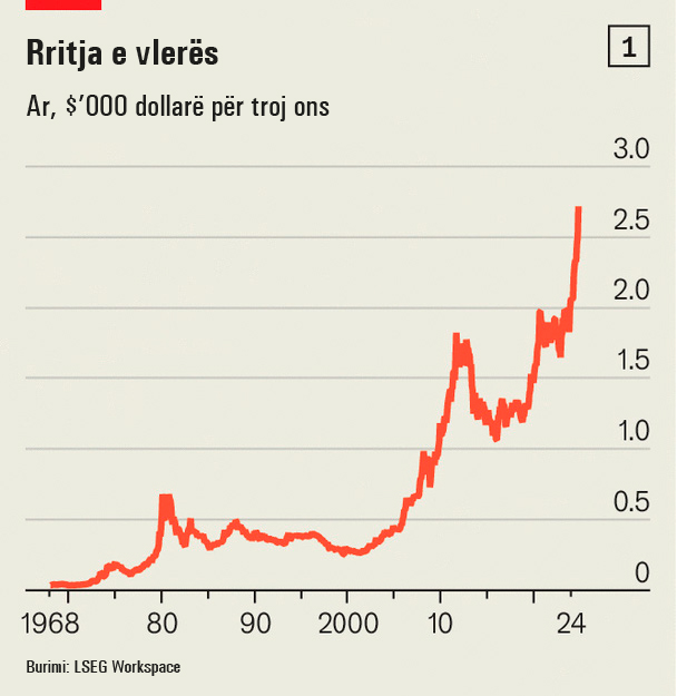 Rritja-e-vleres-1156