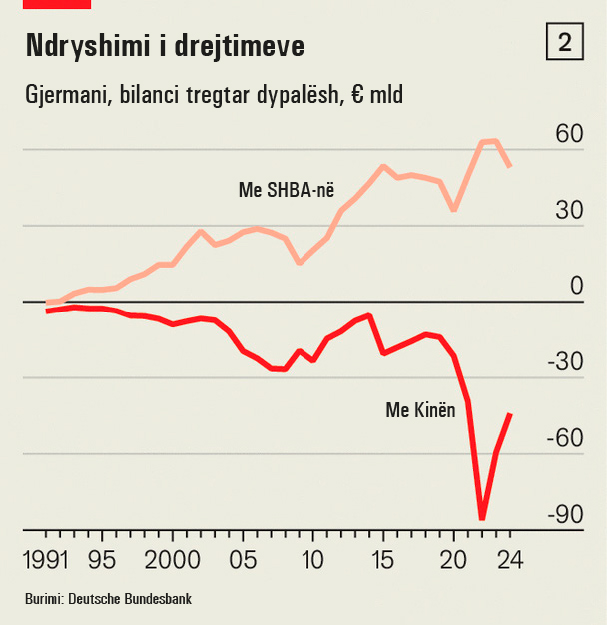 Ndryshimi-i-drejtimeve-1160