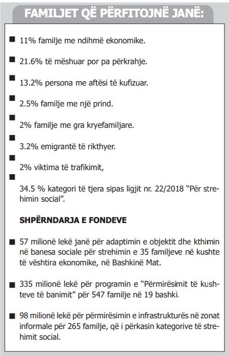 familje ndihme sociale