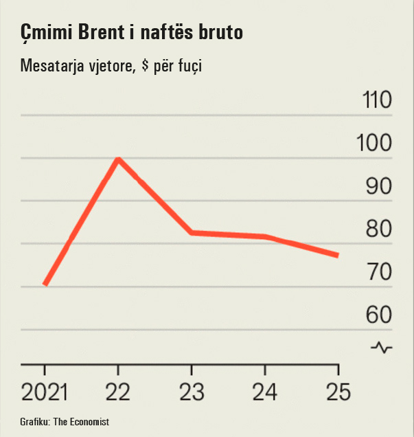 Cmimi-Brent-i-naftes-bruto-1164