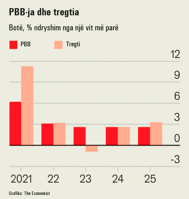 PBB-dhe-tregtia-1164