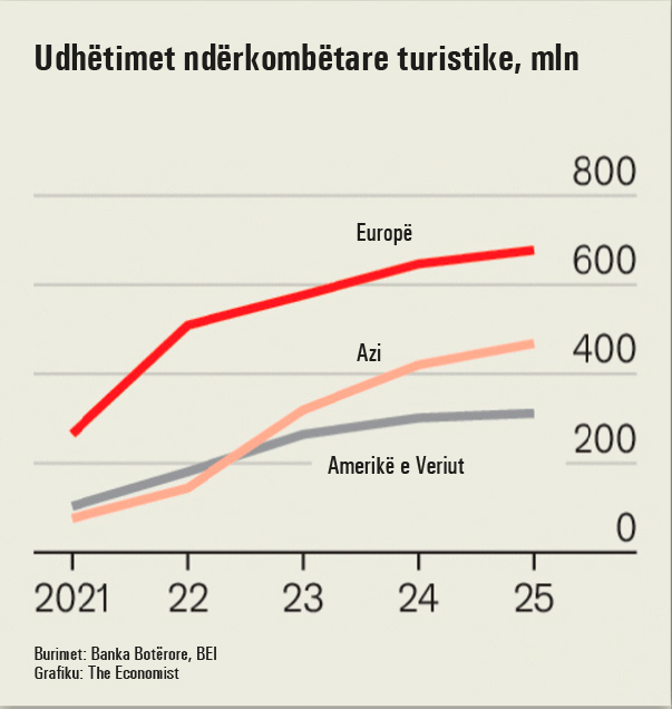 Udhetimet-nderkombetare-turistike-1164